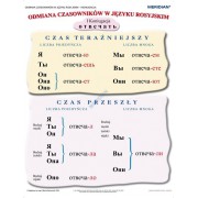 Gramatyka języka rosyjskiego - odmiana czasowników 1 koniugacji