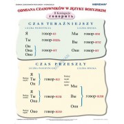 Gramatyka języka rosyjskiego - odmiana czasowników 2 koniugacji