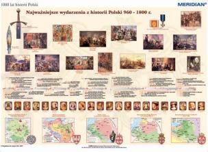 https://www.edutop.pl/130-thickbox_default/1000-lat-historii-Polski-dziedzictwo-narodowe-960-1800.jpg