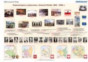 1000 lat historii Polski - dziedzictwo narodowe - 1800-2009