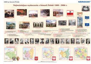 https://www.edutop.pl/131-thickbox_default/1000-lat-historii-Polski-dziedzictwo-narodowe-1800-2006.jpg