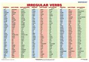 Plansza Irregular verbs