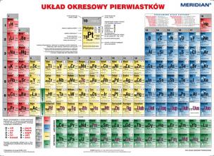 https://www.edutop.pl/291-thickbox_default/Uklad-okresowy-pierwiastkow-strona-chemiczna.jpg