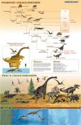 Ewolucja dinozurów - świat w czasach wielkich gadów