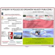 Wybory w Polsce do organów władzy publicznej