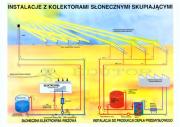 Odnawialne źródła energii - cz. II 